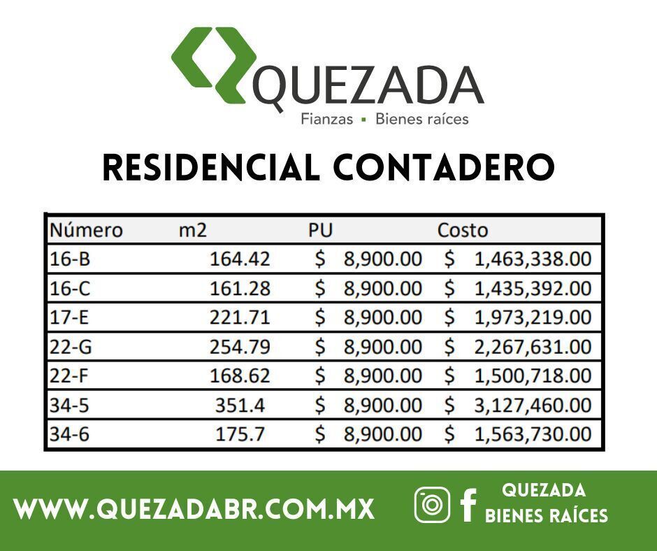 Terrenos habitacionales Residencial Contadero